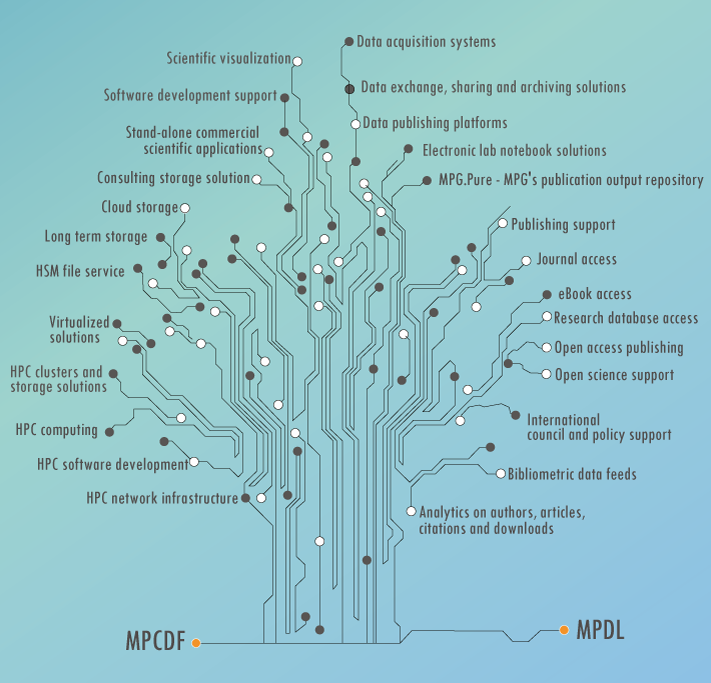 Interactive service map